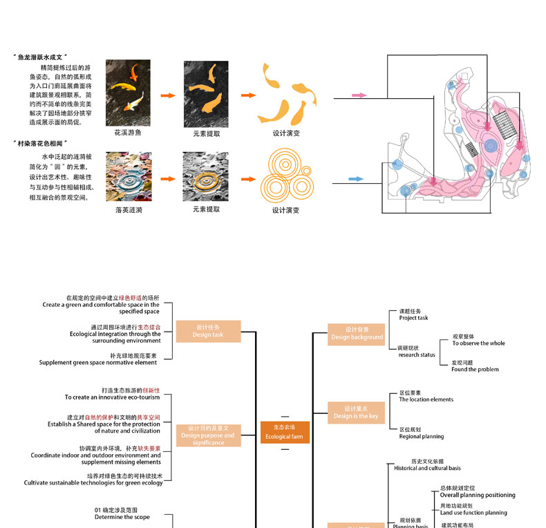 园林景观空间人群文元素提取空间演变分析图psd设计素材ps源文件