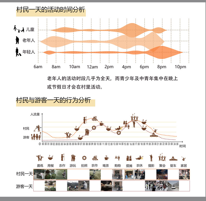 人群活动心理行为空间结构需求建筑景观前期分析图psd展板ps素材 - 图1