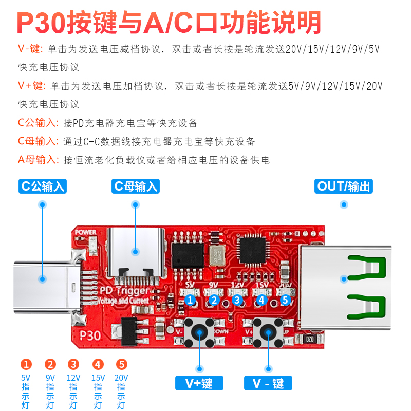 炬为USB-C PD诱骗器电压快充触发电流老化检测仪笔记本电源Type-C - 图1