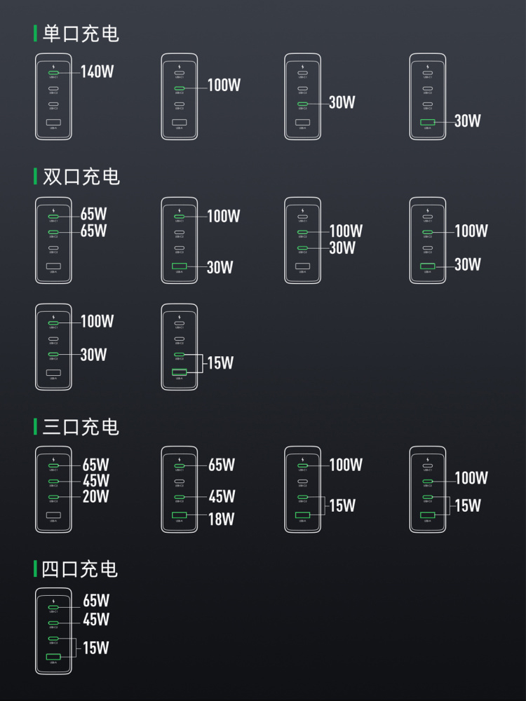 Joyroom 140W Mutiport USB Charger PD 3.1 Quick Charge港澳版英欧规氮化镓充电器适用于苹果筆記本macbook - 图0