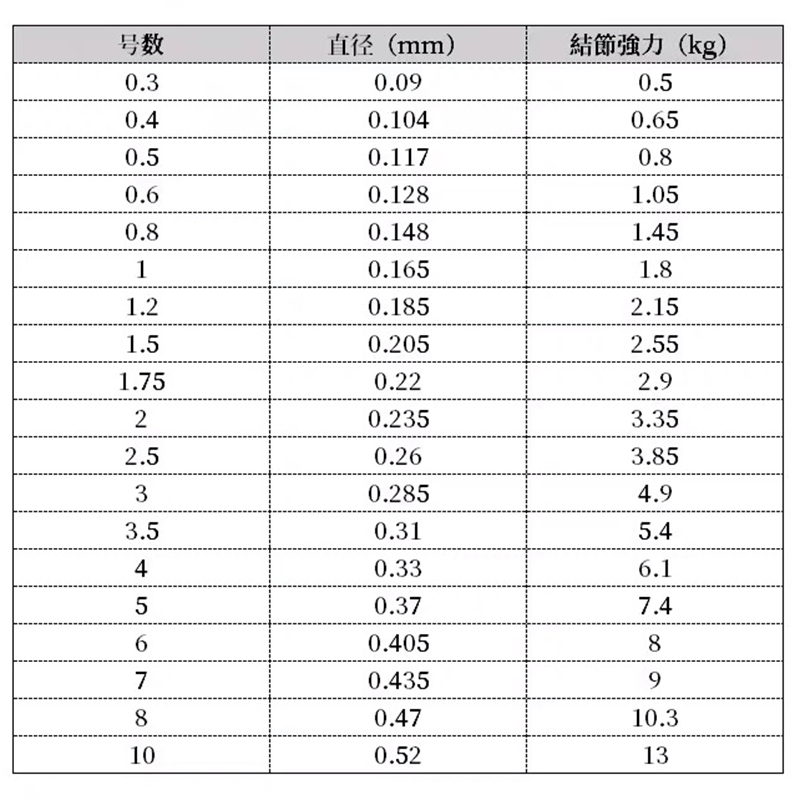 日本进口西格Seaguar碳线碳素子线黑西格黑标路亚前导矶钓氟碳线 - 图1