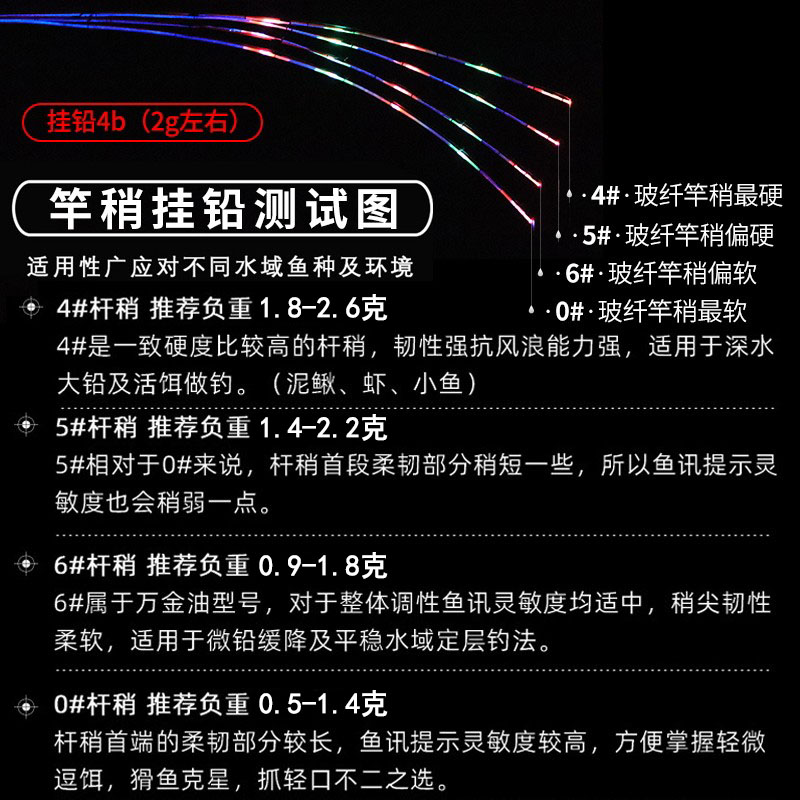 千竹筏钓夜光光纤竿稍LED杆稍不易断纳米玻纤桥筏筏钓竿筏竿竿梢 - 图2