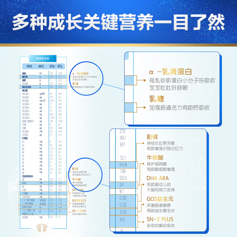合生元官方旗舰店合生元贝塔星较大婴儿奶粉2段GOS益生元α乳清蛋白900g6罐 6-12月1