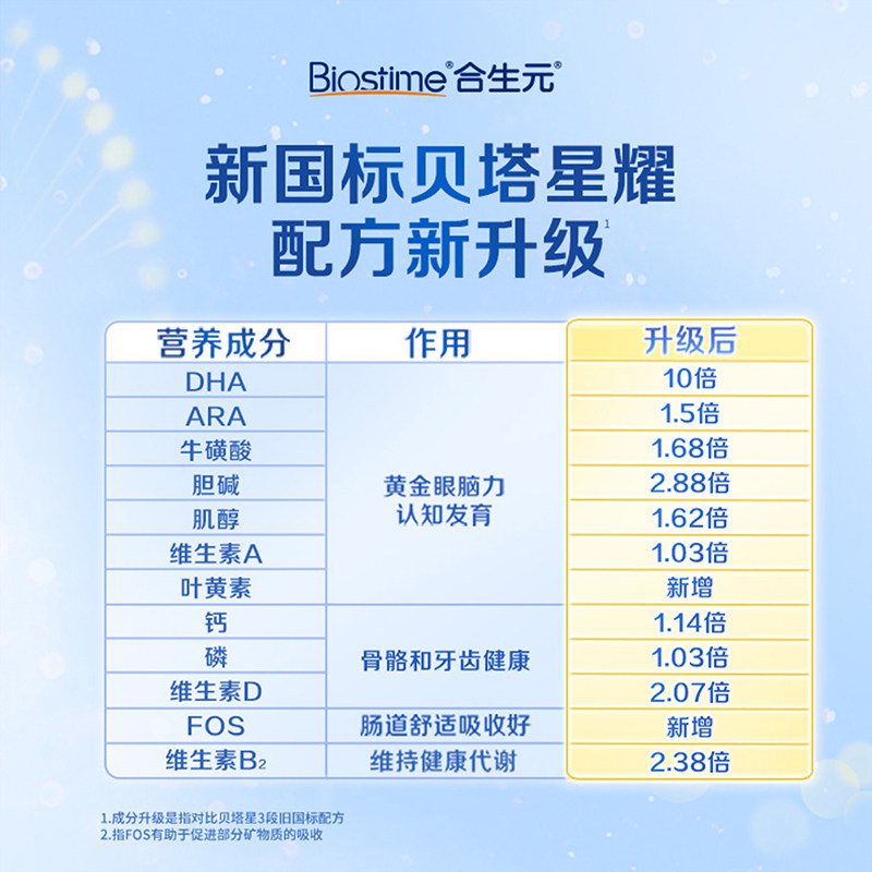 双旦预售|合生元新国标贝塔星耀幼儿配方奶粉3段700g6罐牛奶粉