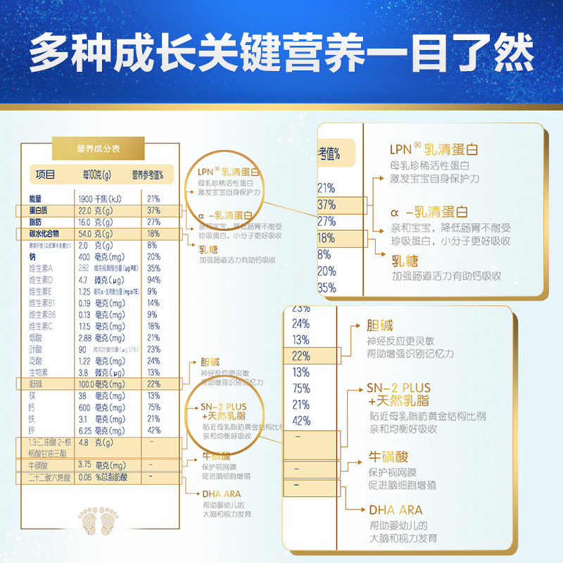 合生元官方旗舰店合生元派星学龄前儿童配方牛奶粉4段6罐适合3-7岁宝宝 欧洲进口1