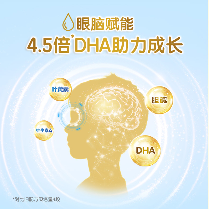 618立即抢购|合生元贝塔星学龄前儿童成长配方牛奶粉4段800g4罐主图3