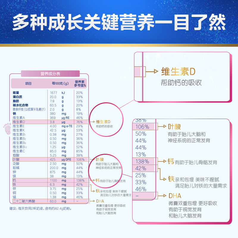 合生元官方旗舰店合生元孕妇金装妈妈配方奶粉900g*2罐孕妇奶粉1