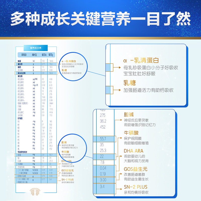 合生元官方旗舰店合生元贝塔星婴幼儿牛奶粉900g3段4罐 适合1-3岁1