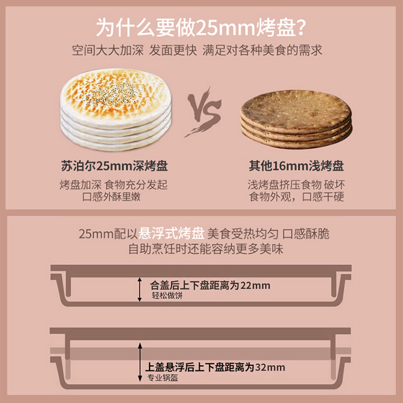 苏泊尔红成好运专卖店苏泊尔电饼铛电饼档家用双面加热烙饼锅煎饼机称新款加深加大正品2
