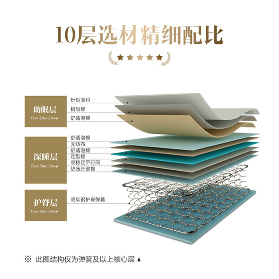 Mousse spring double crown new mattress