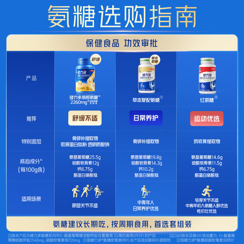 汤臣倍健健力多氨糖软骨素钙片中老年补软骨护关节正品官方旗舰店 - 图2