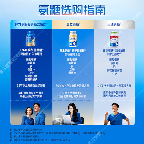 汤臣倍健健力多氨糖软骨素钙片中老年补软骨护关节正品官方旗舰店 - 图3