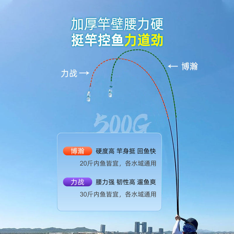 力战短节钓鱼竿手竿28调超轻超硬19套装十大溪流鲫鱼竿手杆台钓竿