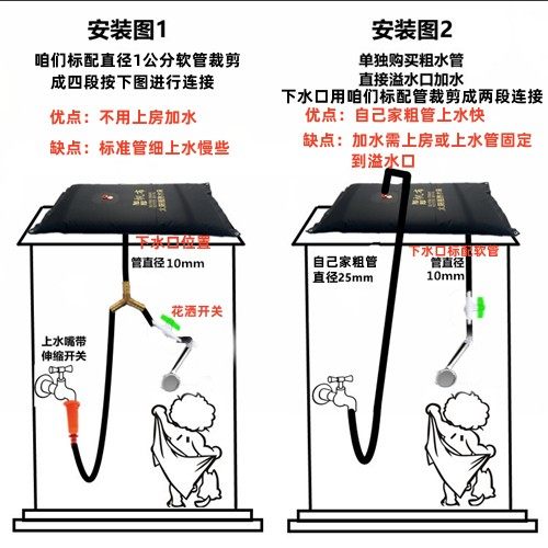 Solar hot water bottle for household summer bathing and drying