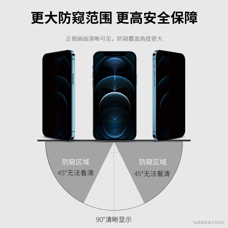 适用iPhone14钢化膜13苹果13Promax防窥12防偷窥X手机14Promax号14plus抗摔pormaxs全屏pmax十四mini防X11Pro