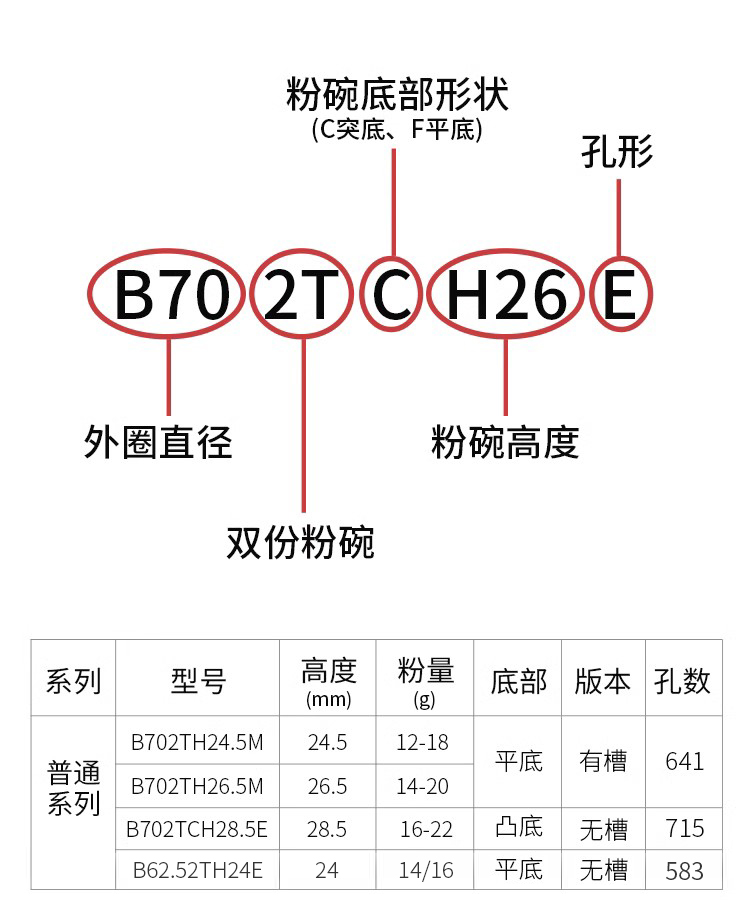 意大利半自动咖啡机配件IMS精密过滤粉碗B702TH26.5M58mm18-20克