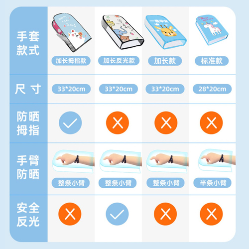 电动车防晒手套摩托车手把套夏天电车电瓶车遮阳防水挡风把套手罩