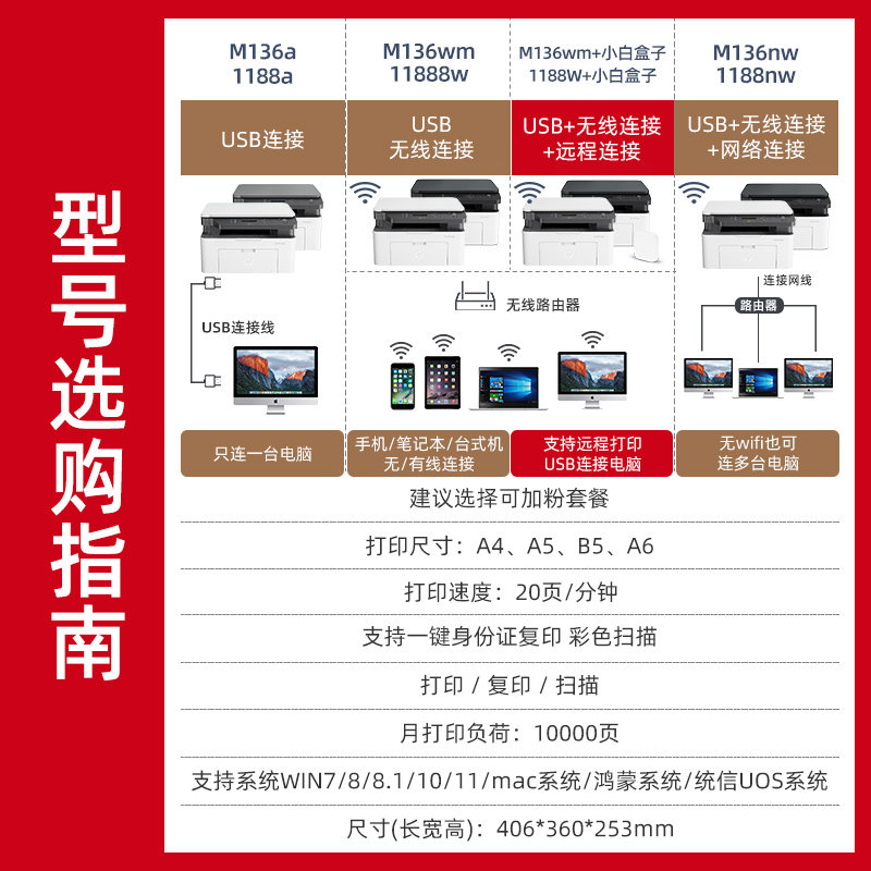 hp惠普m136wm黑白激光打印机 nw手机 艾牧未数码黑白激光多功能一体机