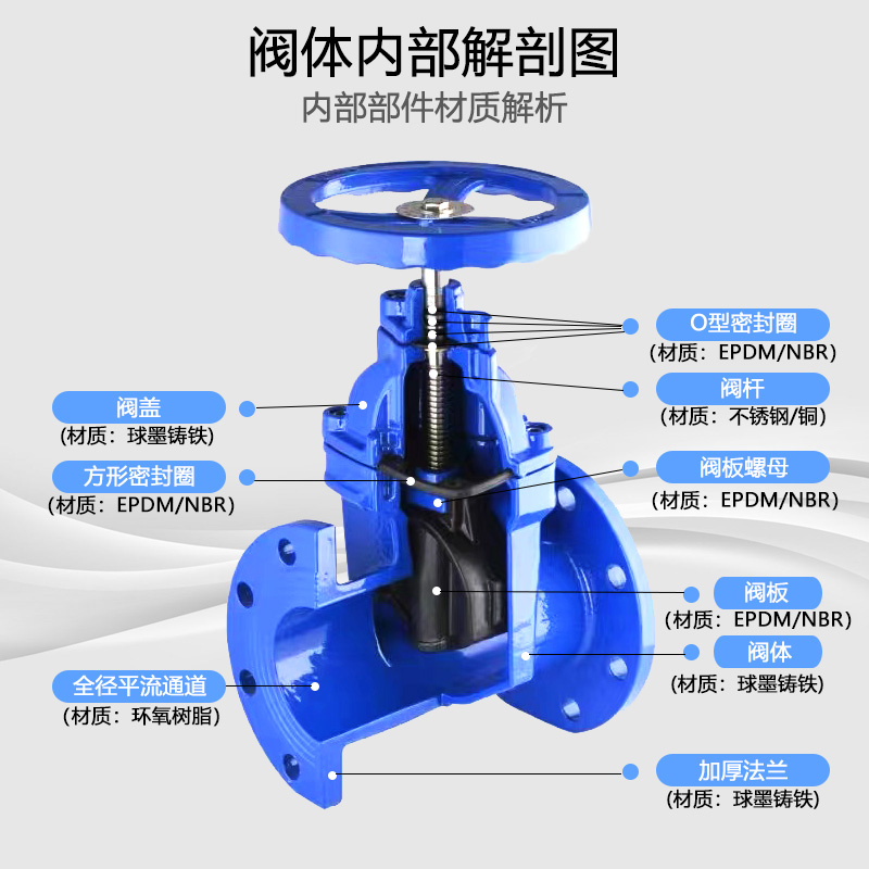 上海沪工精工良工首蝶沪通阀门Z45X-16Q暗杆软密封法兰闸阀水阀 - 图2