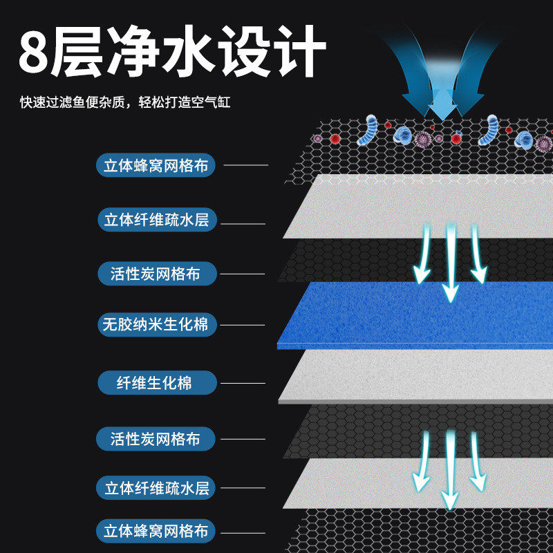 鱼缸8D高密度过滤棉加厚洗不烂无胶蜂窝生化培菌净水养鱼,淘宝优惠券,粉丝福利购,淘宝优惠卷