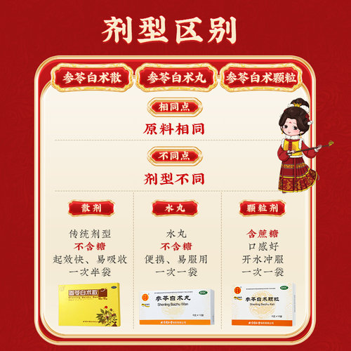 北京同仁堂参苓白术散中药官方正品颗粒冲剂脾胃虚弱肢倦乏力 - 图2