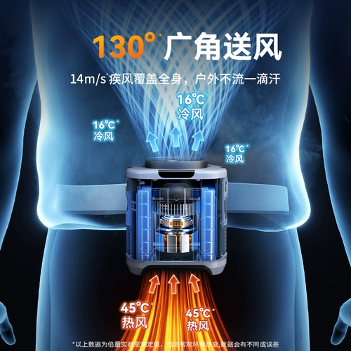 倍量 Пострадающий вентилятор Портативный летний открытый строительный площад