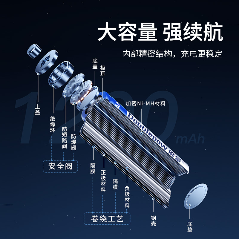 倍量充电电池5号7号大容量充电器套装1.2v镍氢可充电五七号适用于遥控器儿童玩具鼠标密码锁计算器空调电视 - 图0