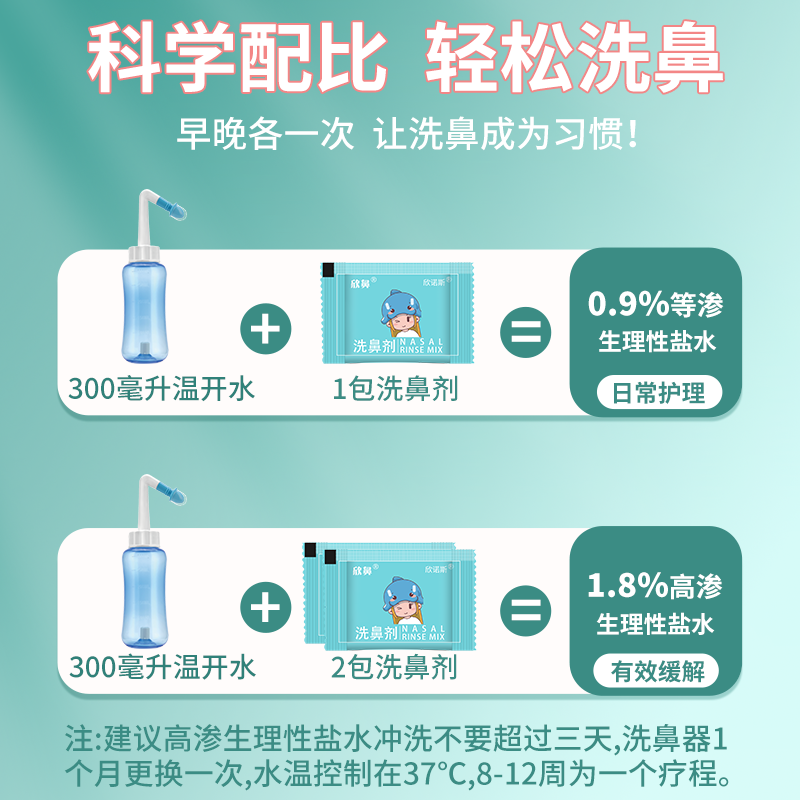 欣鼻洗鼻剂医用鼻部冲洗器洗鼻盐鼻塞鼻涕专用盐水洗鼻器儿童成人 - 图1