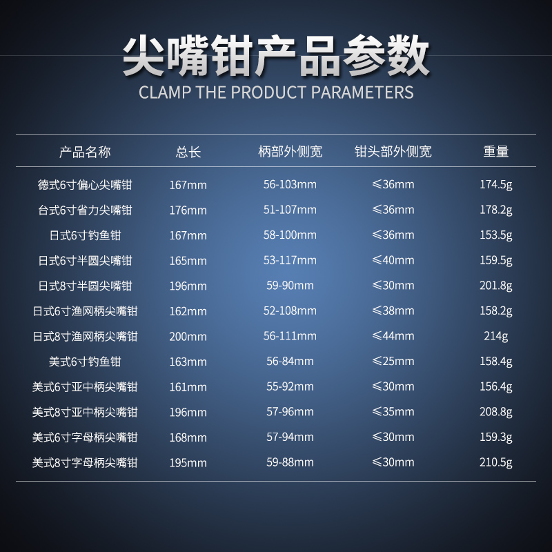 多功能尖嘴钳子钓鱼钳工业级电工工具手工迷你尖咀钳夹持钳6寸8寸 - 图2