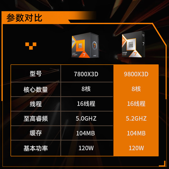 7800X3D/9800X3D motherboard CPU set