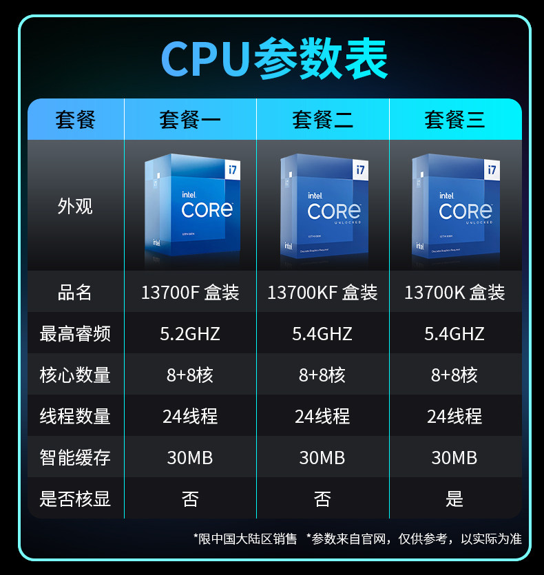 12 i7 13700K 13790KF B760M Z790 CPU 12-i7-13700k-13790kf-b760m-z790-cpu
