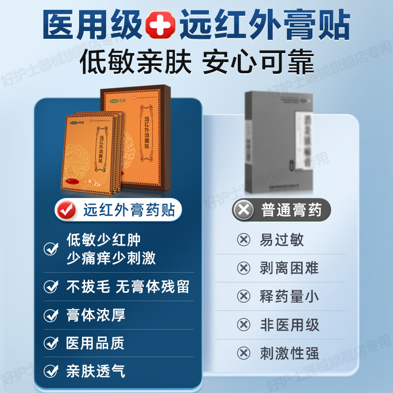 颈椎病肩周炎专用贴膏腰间盘突出腰椎腰肌劳损关节痛腰疼腰痛神器 - 图1