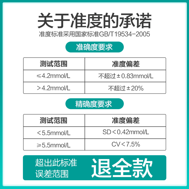 可孚新款优准血糖测试仪家用精准试纸试条采血针医仪测血糖的仪器 - 图3