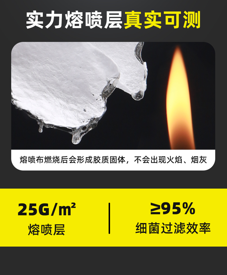 口罩一次性医疗医用外科级别三层正规正品防护独立包装灭菌儿童 - 图0