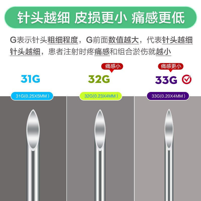 康德莱kdl胰岛素注射笔针头0.23*4mm32G/0.25*5mm31G打夷岛素的针 - 图1