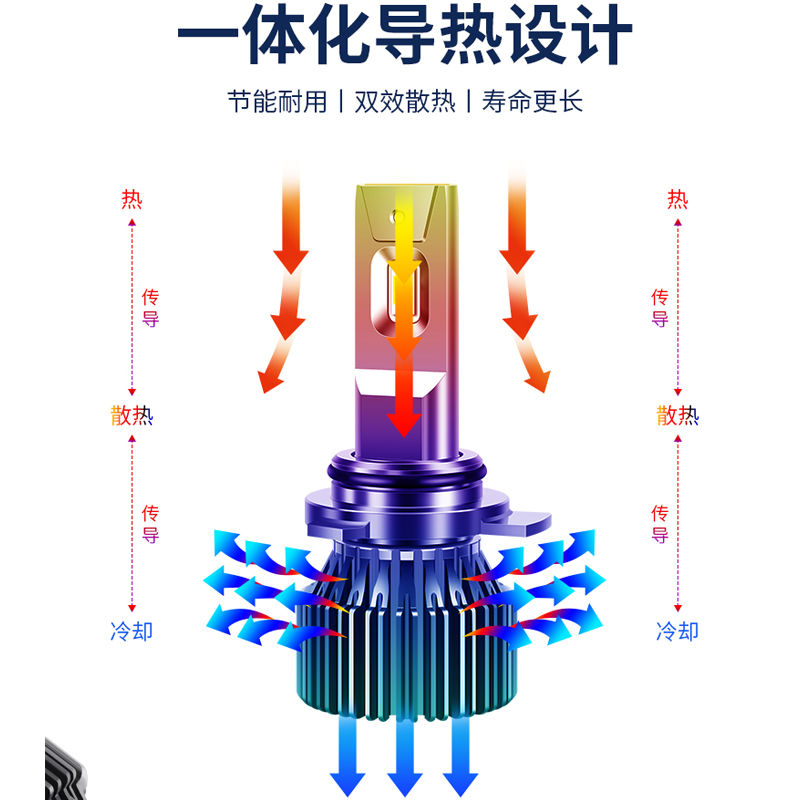 汽车LED大灯H7超亮白H4远近一体9005聚光H1H11前照车灯泡9012改装