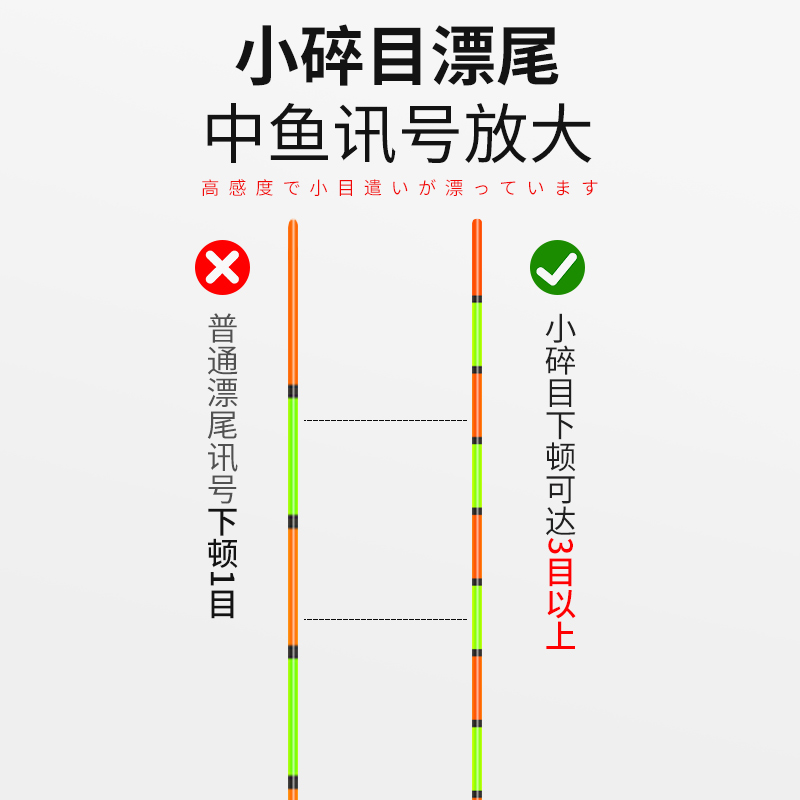 梦达轻口小碎目鲫鱼漂高灵敏纳米浮漂醒目浮标漂浮多防风浪抗走水 - 图0