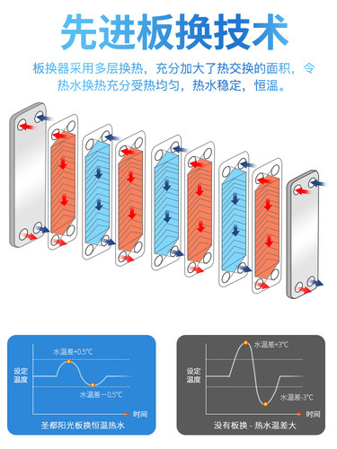 圣都阳光A8家用燃气壁挂炉天然气锅炉采暖洗浴热水锅炉两用地暖炉 - 图2