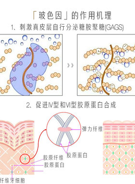 超高浓度玻色因 黑绷带玻色因面霜 细腻D纹  紧Z饱满
