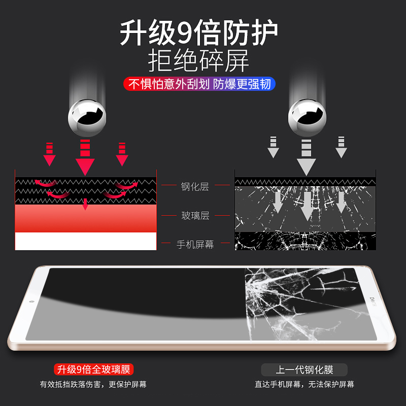 适用华为M3青春版8英寸C5钢化膜高清平板CPN-AL00抗蓝光BZW/MON防爆8.4耐磨BTV-W09/DL09护眼10.1寸BAH保护膜 - 图2