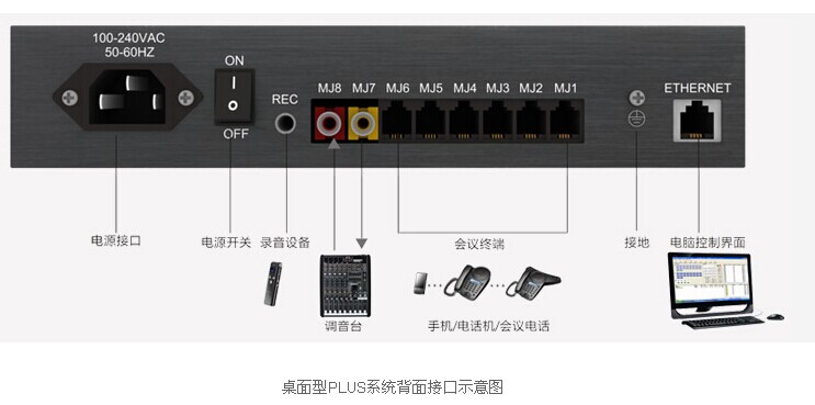 好会通Meeteasy HHT-HQ-II电话会议桥 多方通话会议系统 单方价 - 图0