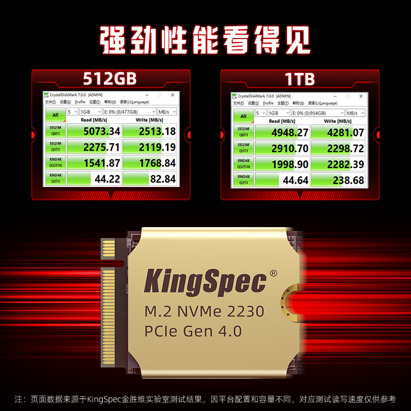 金胜维2230 NVME PCIE4.0*4掌机扩容512GB 1TB全新M.2固态硬盘SSD - 图0