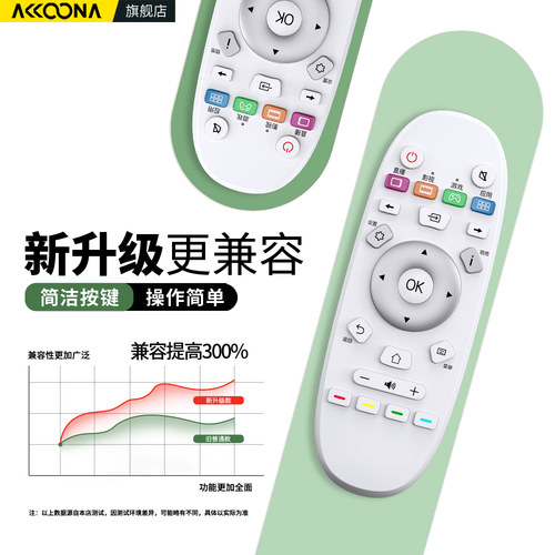 适用Hisense海信电视机遥控器万多功能全通用款CN3A57 CN3B16 3D16 3A16 3E16 CRF3A57 LED49K300U55EC620UA - 图1