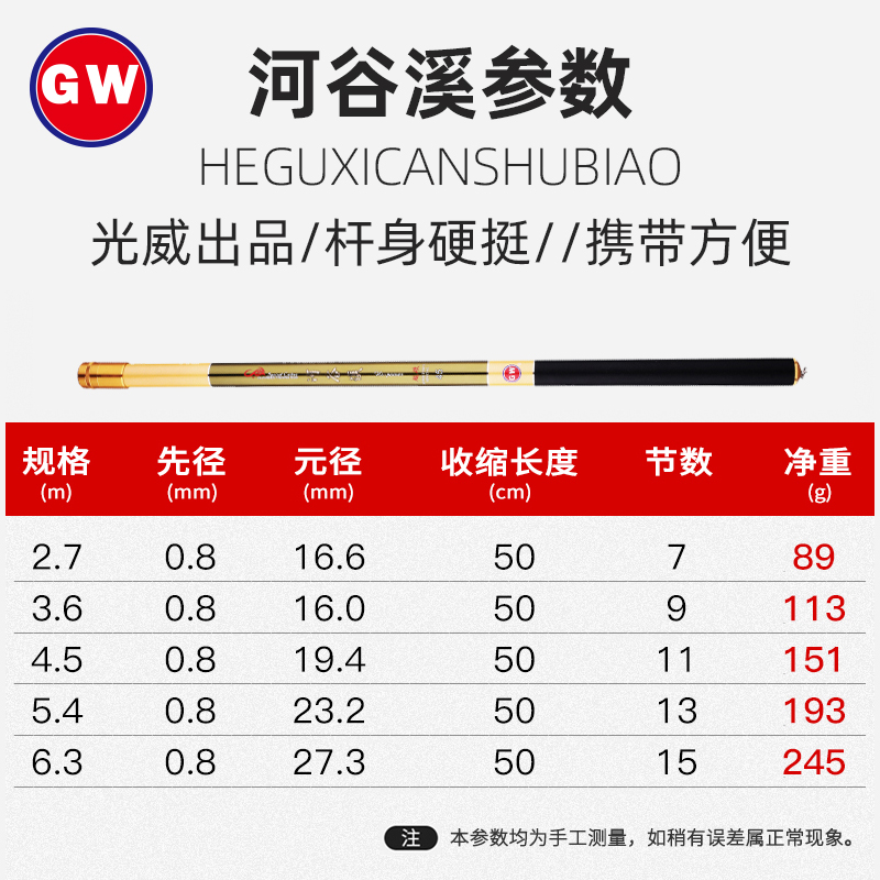 光威超短节便携溪流竿河谷溪收缩50厘米野钓竿超轻硬细28调钓鱼竿 - 图2