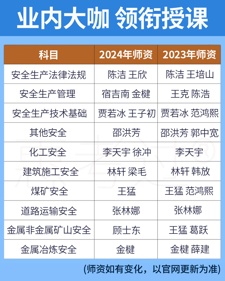 2024中级安全注册工程师题库煤矿安全王猛范鸿熙网课教材精讲视频-图1