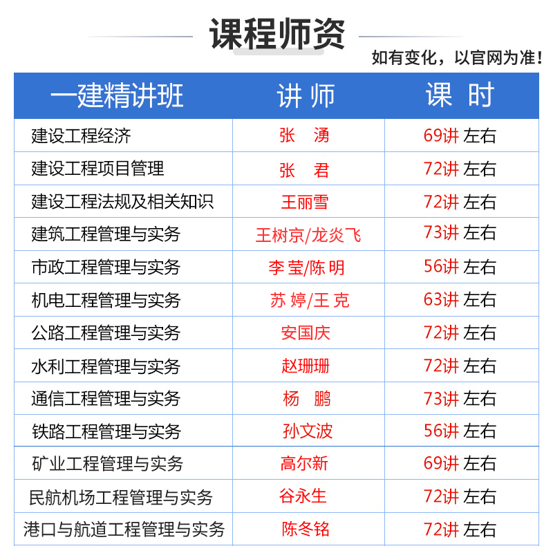 环球网校2024一级建造师网课视频龙炎飞一建建筑教材网络课程题库-图0