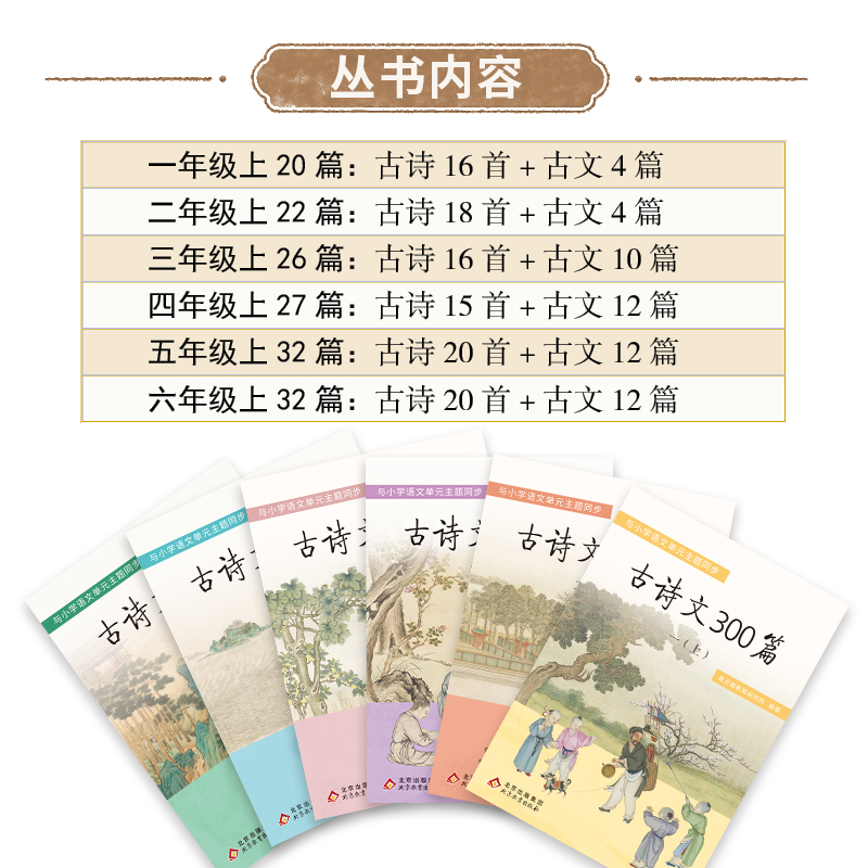 古诗文300篇  三年级（上册）与部编小学语文配套  古诗16首+古文4篇 - 图2