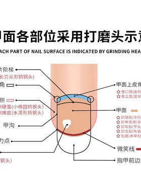俄式前置处理去死皮美甲打磨机