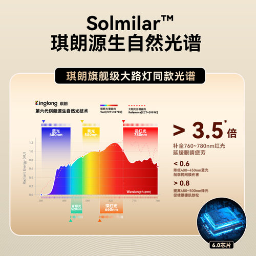 琪朗护眼灯T4台式桌面大路灯全光谱钢琴儿童学生学习专用书桌台灯 - 图0