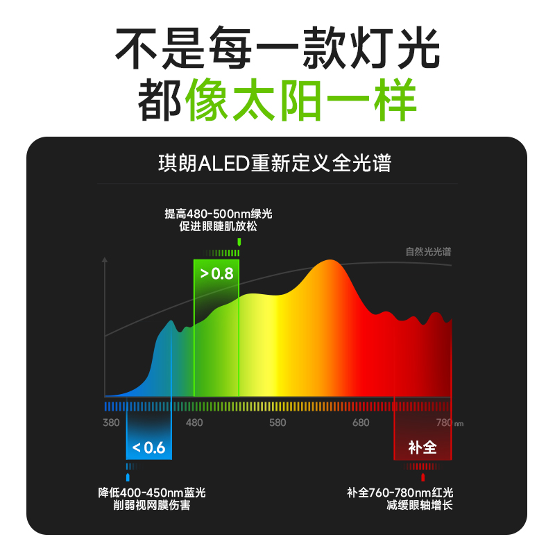 琪朗智能护眼吸顶灯A1系列卧室灯客厅灯大灯简约主灯欧式灯具新款 - 图0